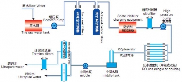 edi流程圖